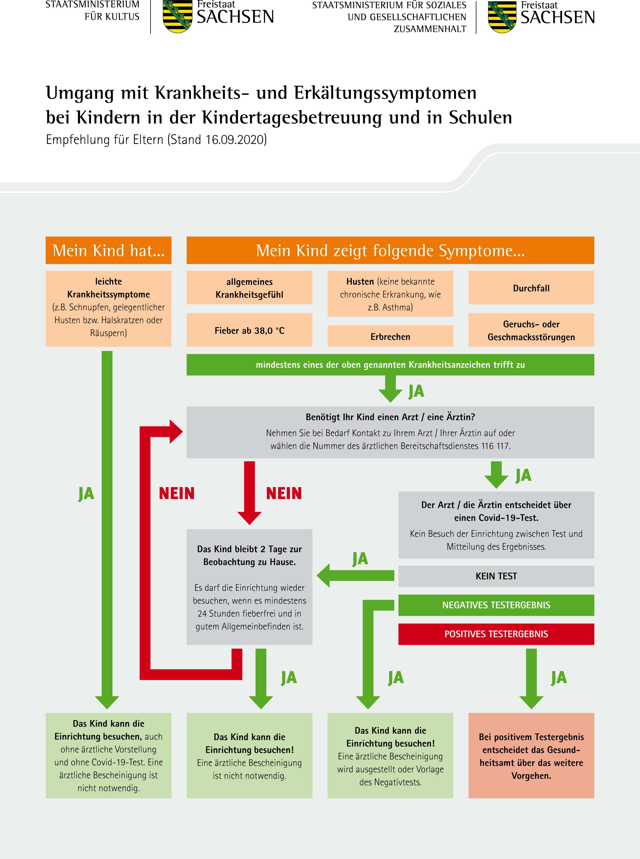 SMK_Empfehlung_Krankheitsanzeichen